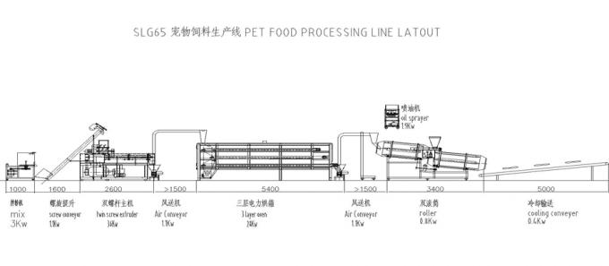 Linha de processamento animal da alimentação do cão de estimação/gato/peixes da exportação/fatura da máquina/maquinaria