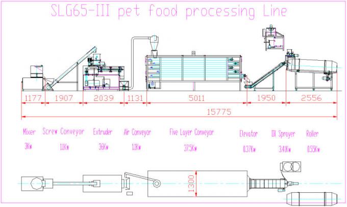 Extrusora dos alimentos para animais de estimação da extrusora do Gêmeo-parafuso de SLG 65-III/máquina da fatura