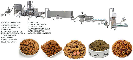 Instalação de processamento automático de alimentos para cães de alta eficiência 120-150 kg/h